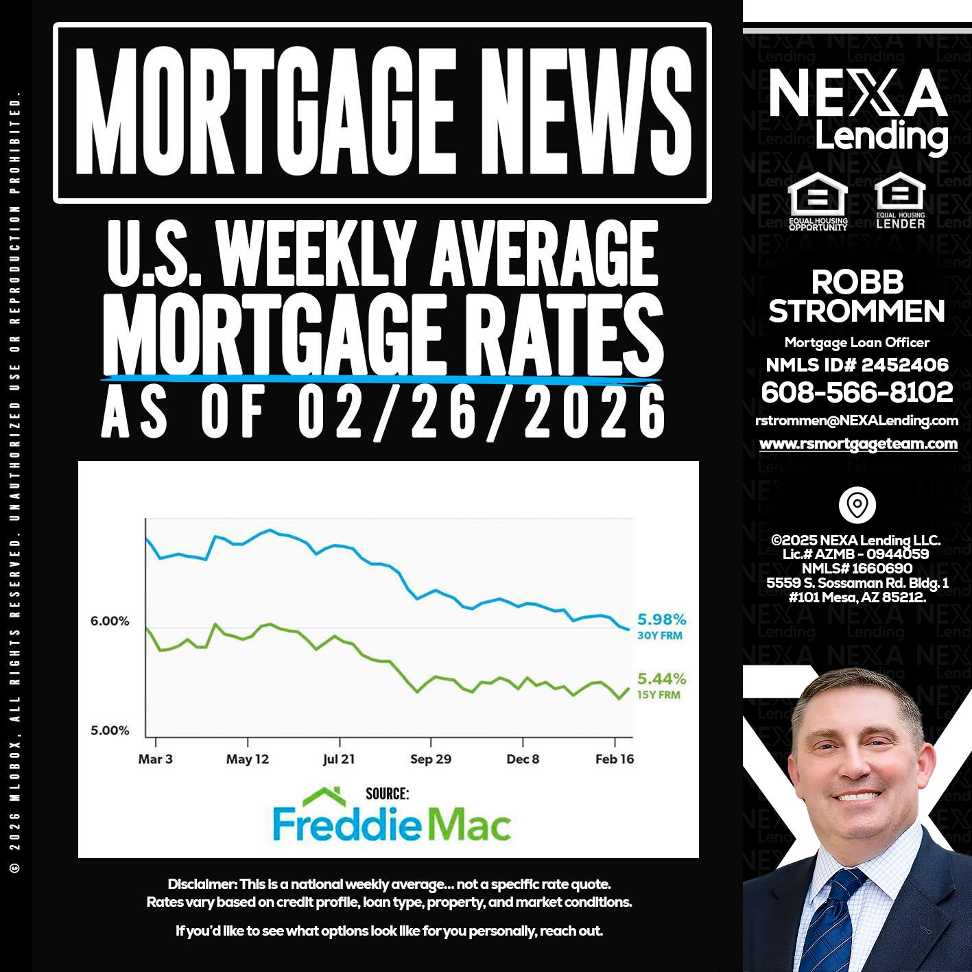 mortgage news - Robb Strommen -Mortgage Loan Officer