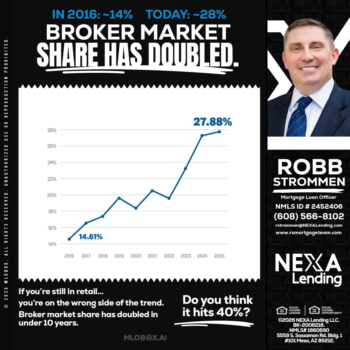 BROKER MARKET - Robb Strommen -Mortgage Loan Officer