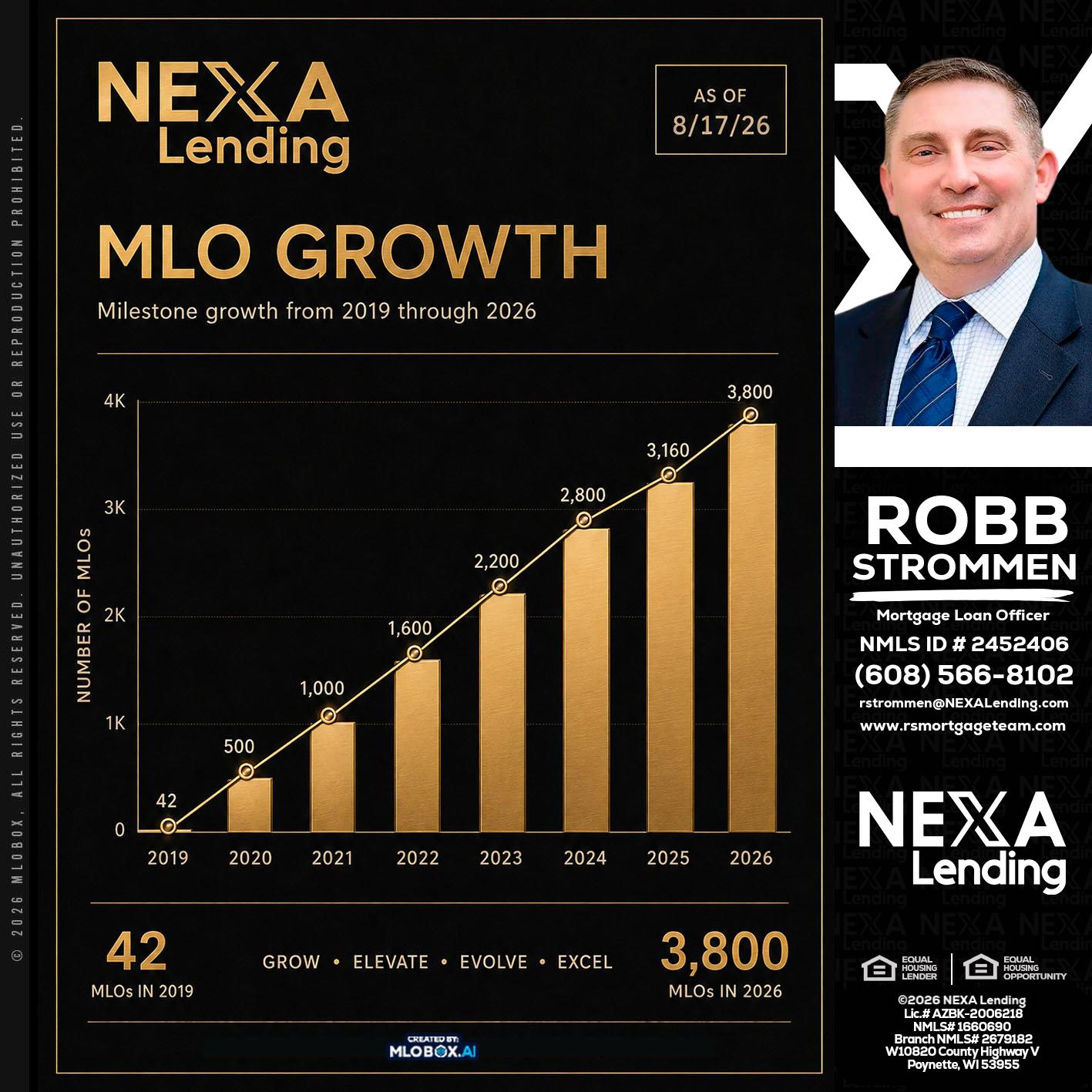 3800 MLOs - Robb Strommen -Mortgage Loan Officer